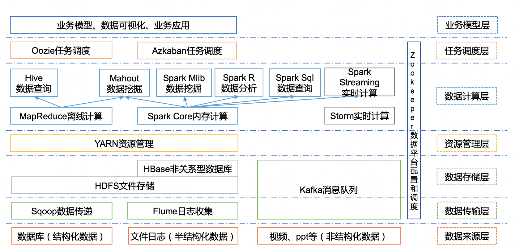 学习web前端开发开发路线_软件开发技术路线_棋牌游戏开发 技术用什么