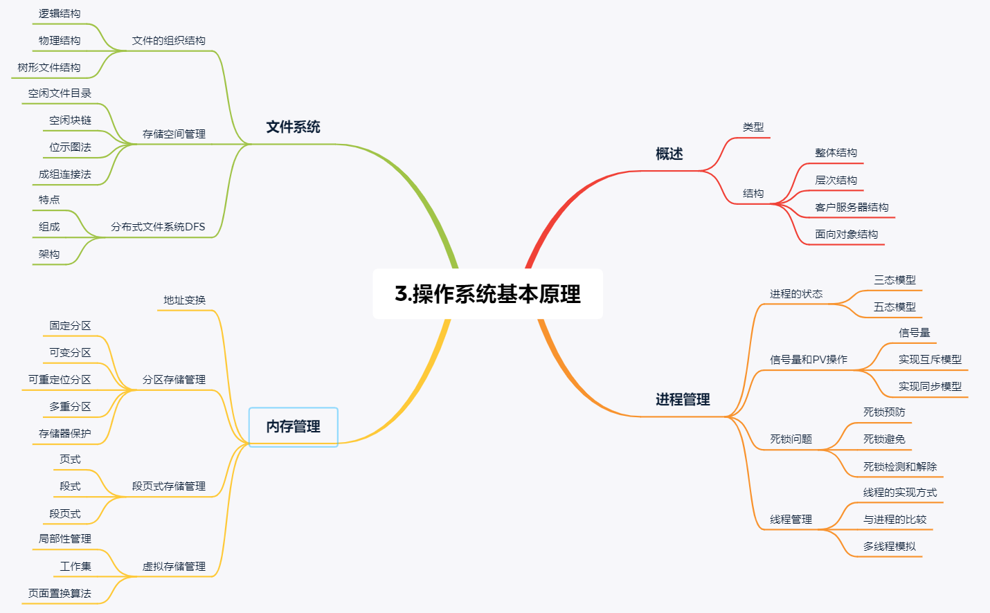 高级软考之系统分析师思维导图一