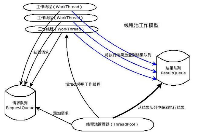 并行与分布式计算复习大纲 华南农业大学