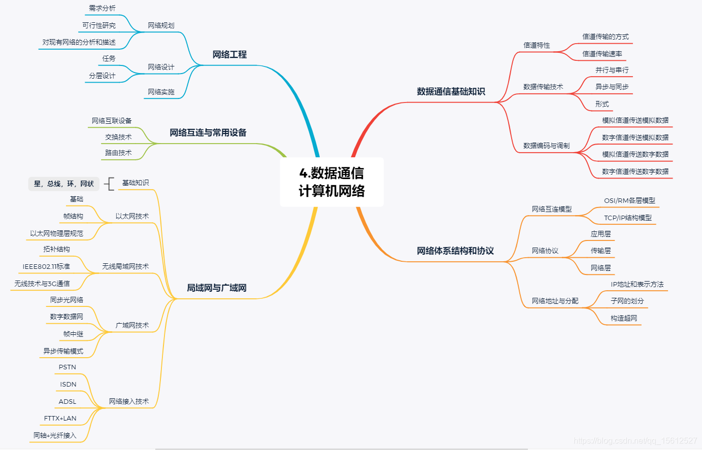 数字通信与计算机网络