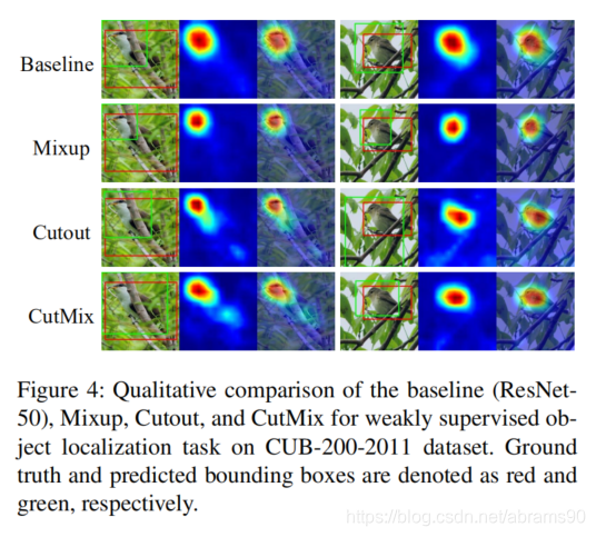 Cutmix Injection CutMix:Regularization Strategy to Train Strong Classifiers with ...