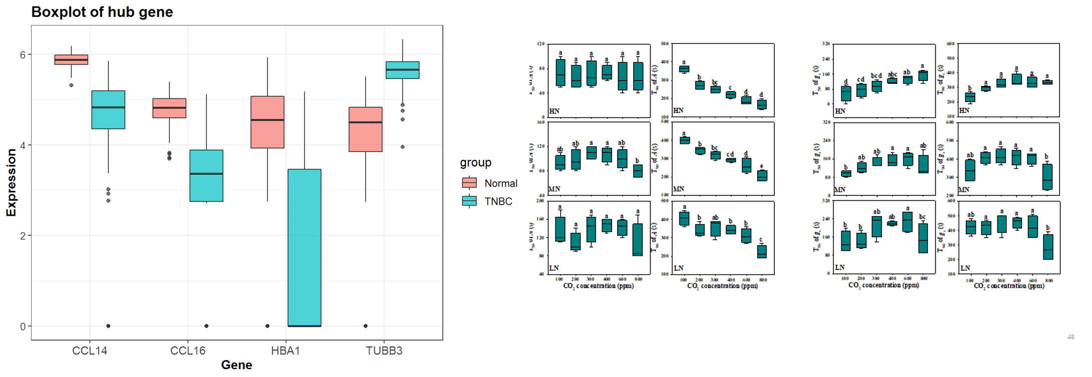 ggplot2箱线图绘制规范_grads箱线图-CSDN博客