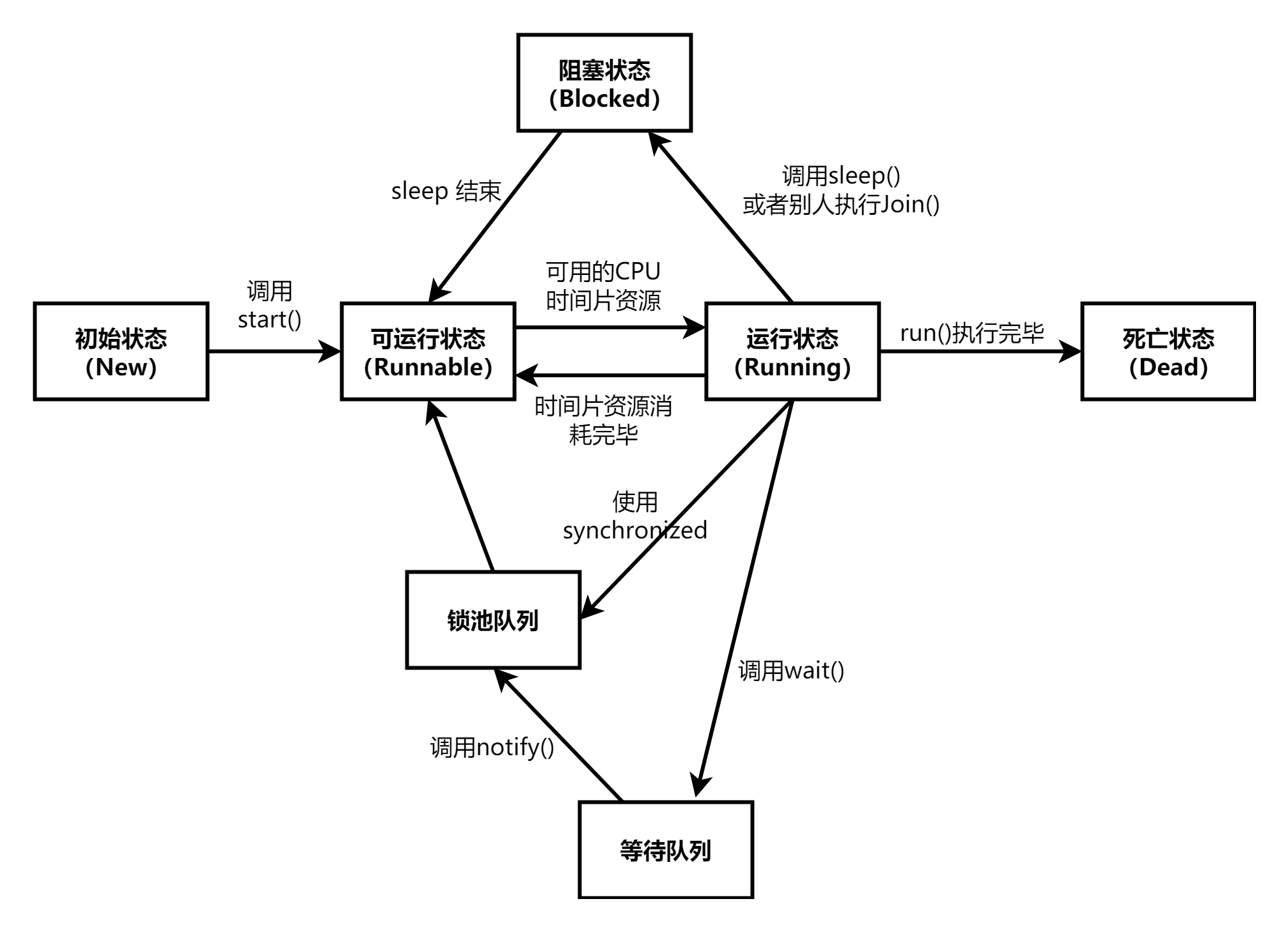 并行与分布式计算复习大纲 华南农业大学