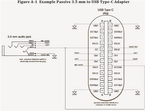 usb3.0接口接线图 公头图片