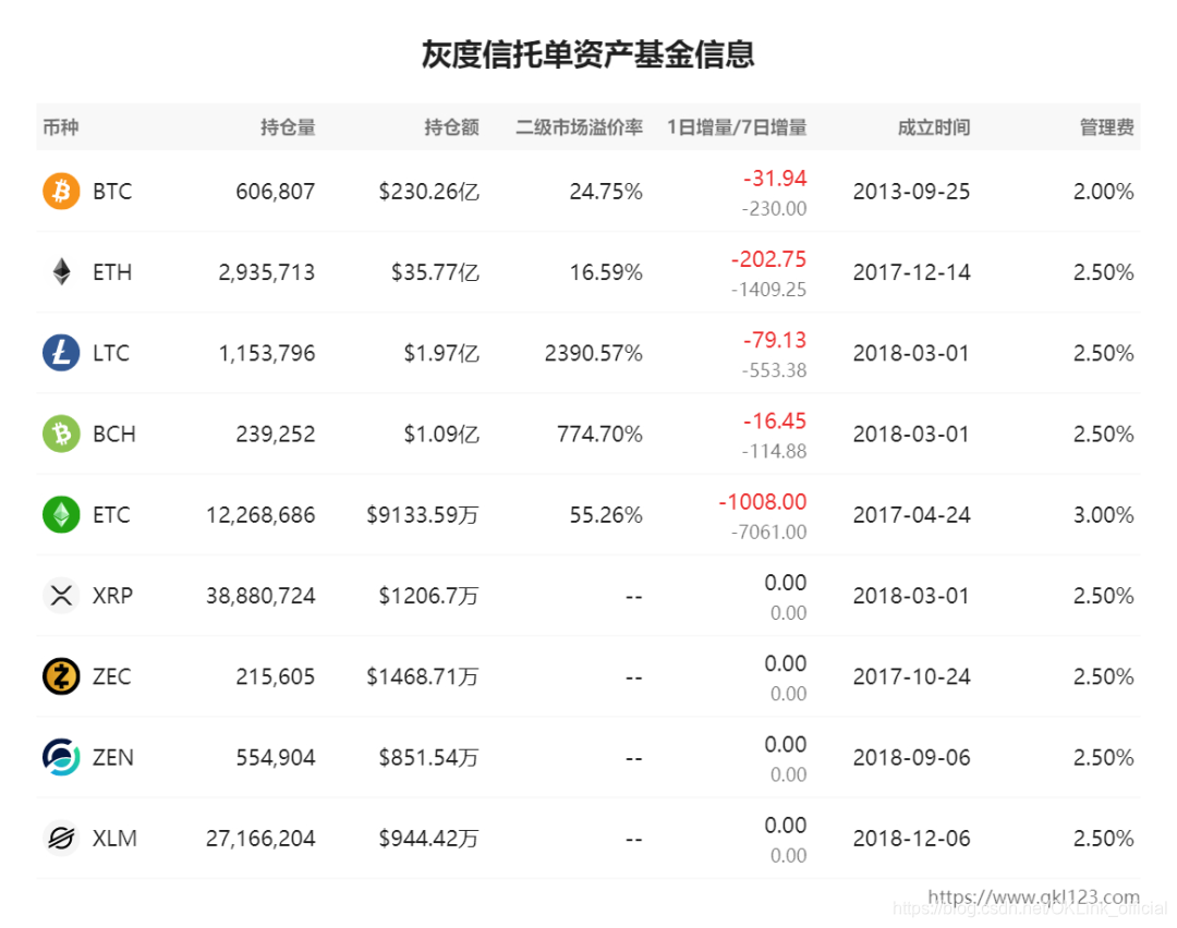 丁家勇：比特币强势反弹有望下探4万以太坊跟进