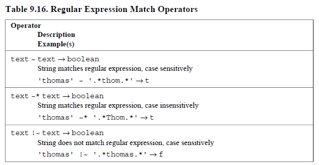 posix regular expression not match