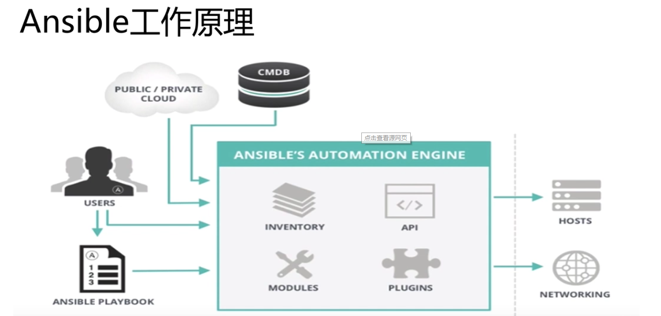 自动化运维工具——ansible详解