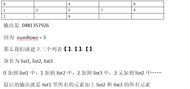 力扣题（6） —— z字形变换