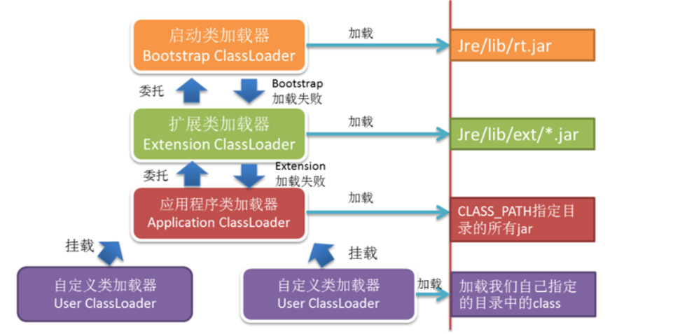 java 类加载详解_java类加载机制_java 委派类加载