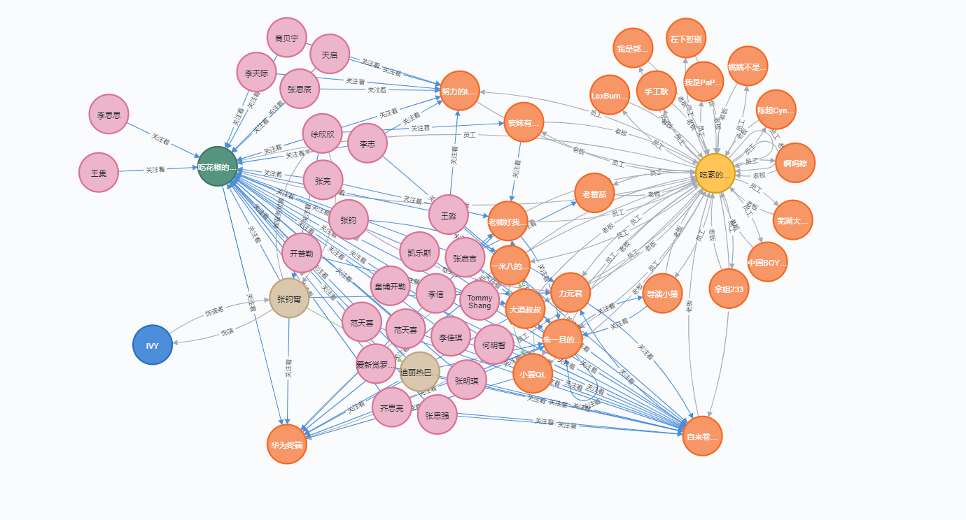 Neo4j 图创建1 以BiliBili粉丝UP主之间的关系为例