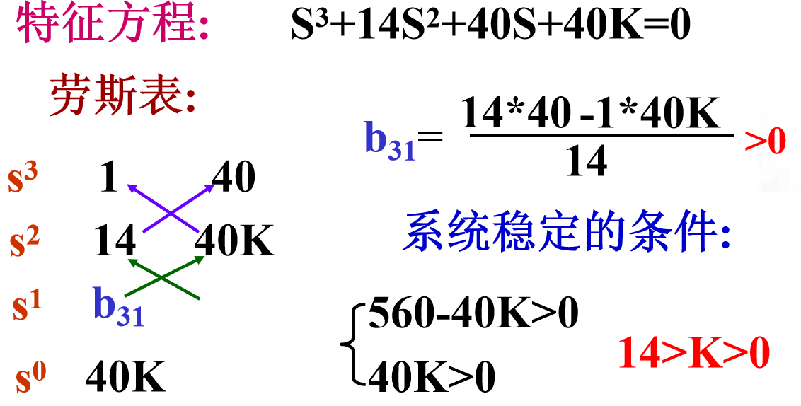 並聯相加反饋連接8,試簡化如圖所示系統的結構圖,並求出系統傳遞函數c