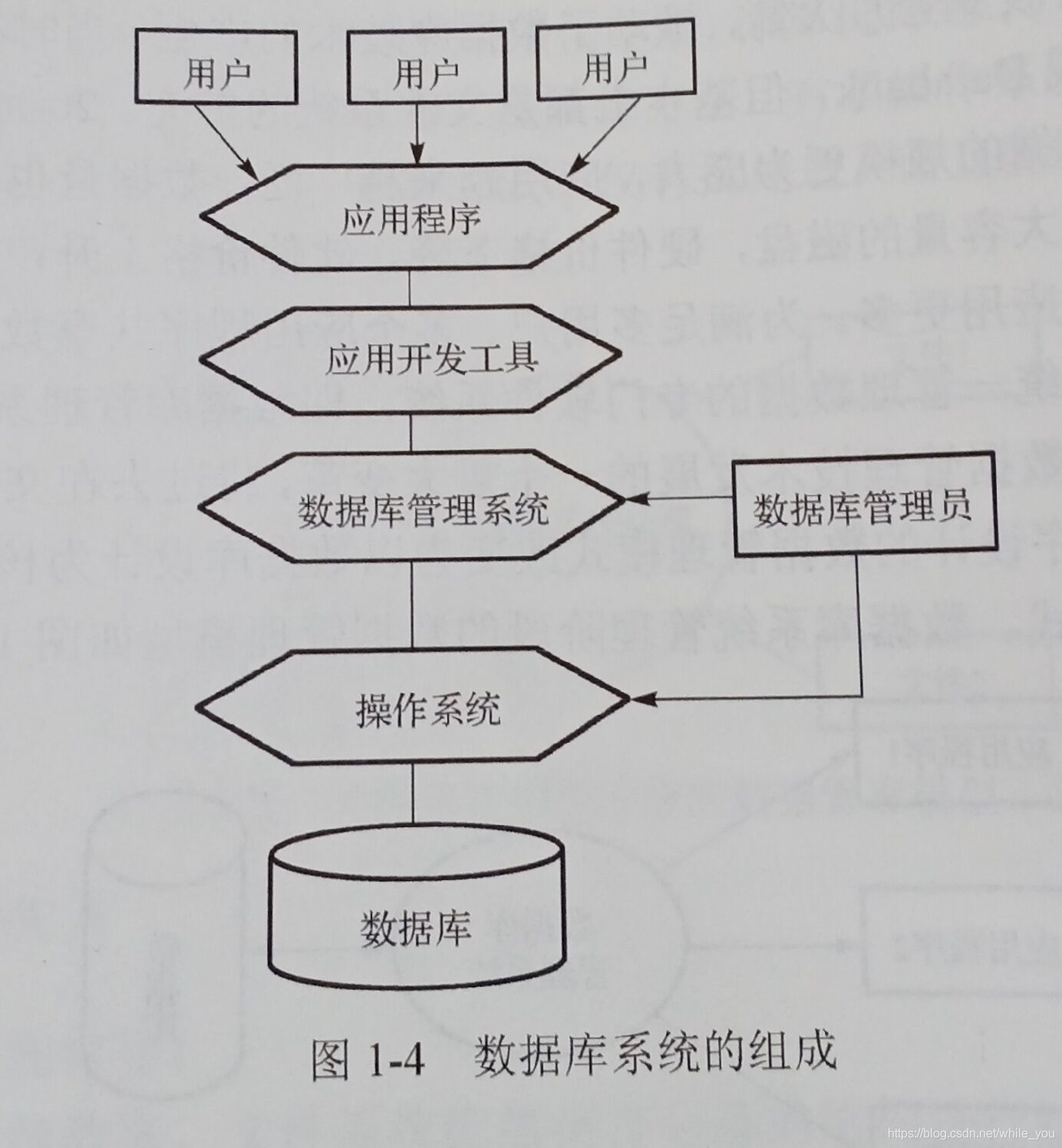 sql查询每天数据_sql sever查询某一行的某列数据_sql数据库查询工具