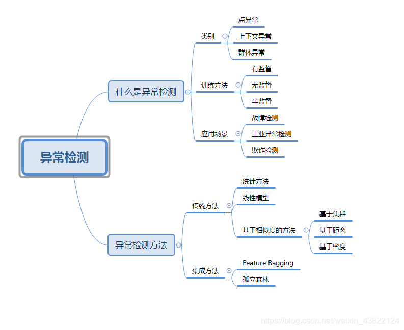 思维导图