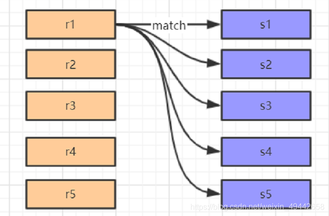 Nested Loops Join