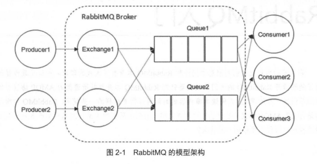 RabbitMQ教程-RabbitMQ简介