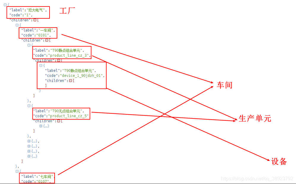 mongo聚合分组$group实现生成工厂树状组织结构