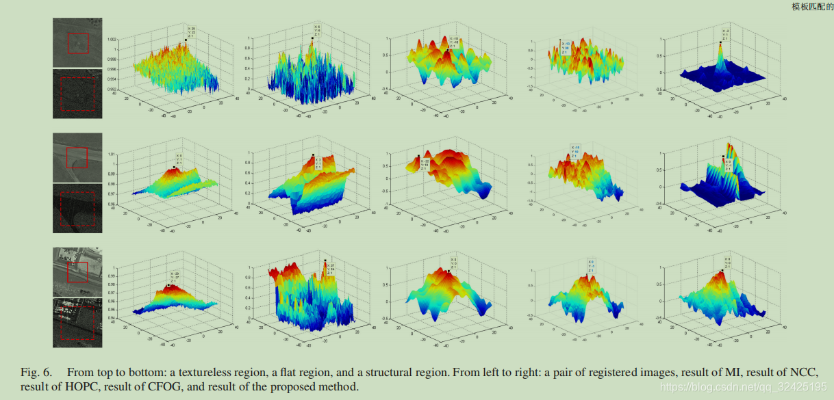 Hopgistics HOPC(Histogram of Orientated Phase Congruency)_robust registration of ...