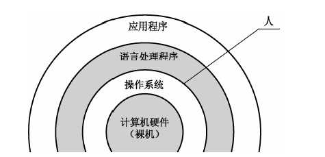 是计算机系统中最基本的系统软件,它既管理计算机系统的软,硬件资源