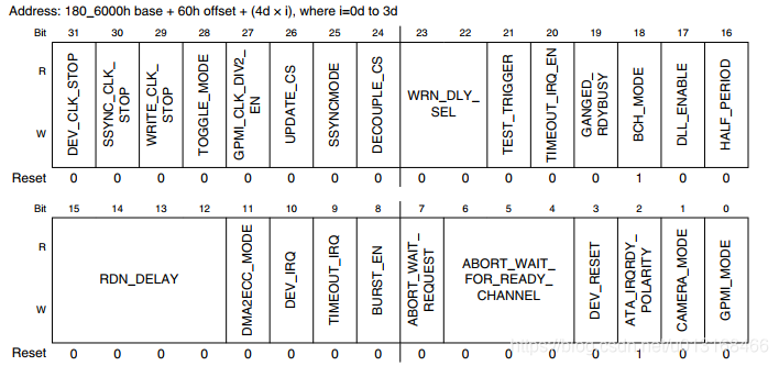 GPMI_CTRL1n寄存器