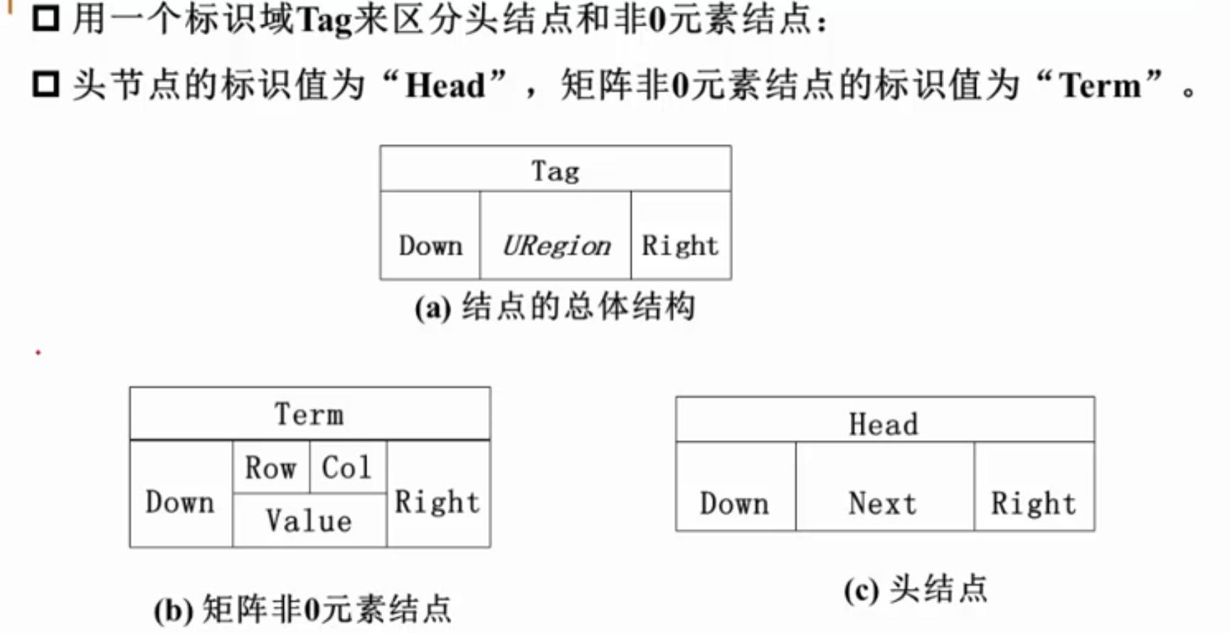 数据结构——线性表（顺序存储和链式存储）