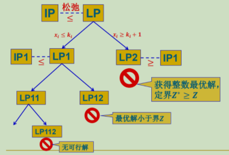 watermark,type_ZmFuZ3poZW5naGVpdGk,shadow_10,text_aHR0cHM6Ly9ibG9nLmNzZG4ubmV0L3dlaXhpbl80Mzg3ODYzOQ,size_16,color_FFFFFF,t_70