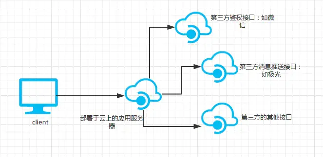 最常用的4 大软件架构，你们公司用哪种？