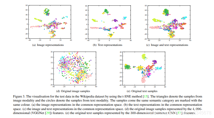 common representation space