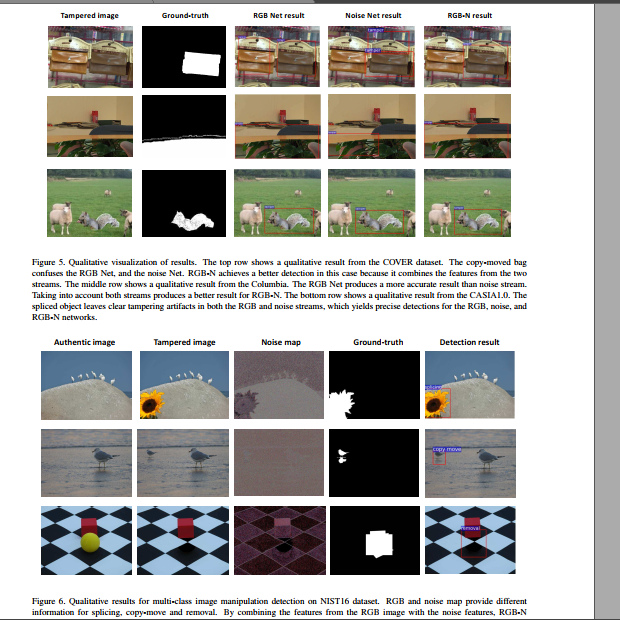 Learning Rich Features For Image Manipulation Detection 论文阅读记录_nist16数据 ...