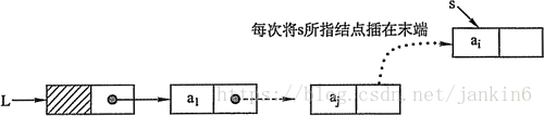 尾插法