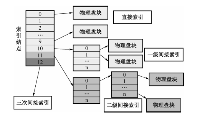 索引结构图