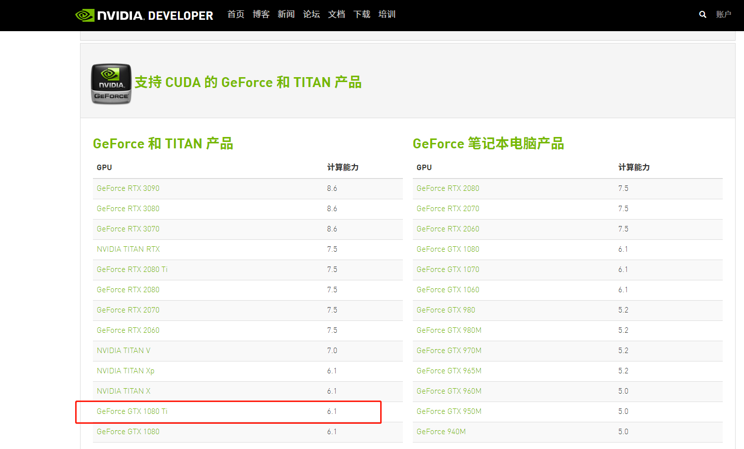 显卡的算力最好不要低于3.