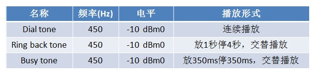 语音通信的特点_和通信相关的术语有哪些[通俗易懂]