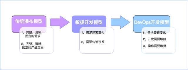 软件开发迭代模型_软件迭代开发_敏捷开发 迭代