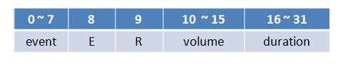 谈谈语音通信中的各种tone