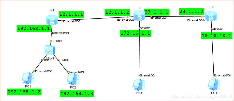Huawei router topology diagram