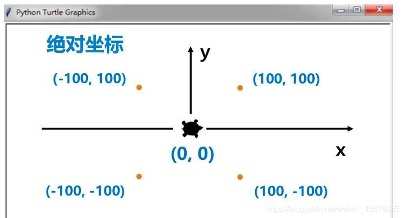 python坐标图