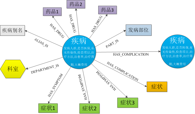 Knowledge Graph task02 - Programmer Sought