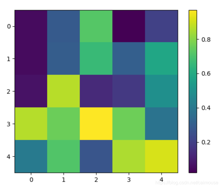 深入浅出matplotlib(55): 理解imshow()函数的使用四_imshow aspect-CSDN博客
