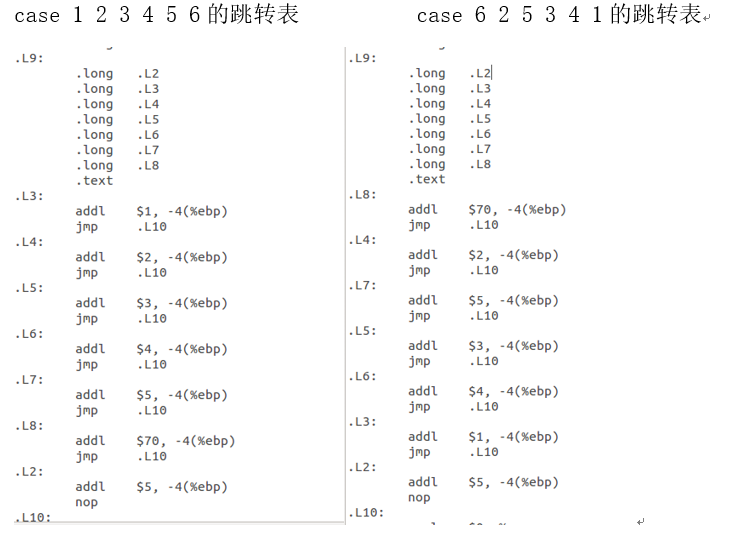 CSAPP讨论课：switch与跳转表_switch跳转表-CSDN博客