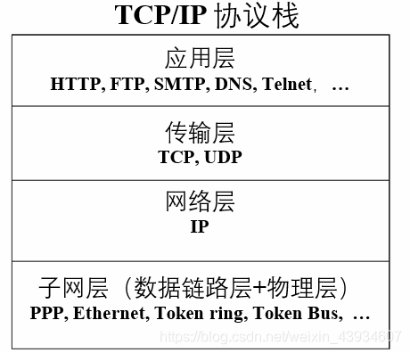 【计算机网络系列】网络概述与体系结构