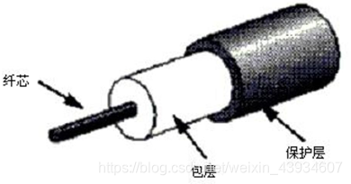 image-20210102162143992
