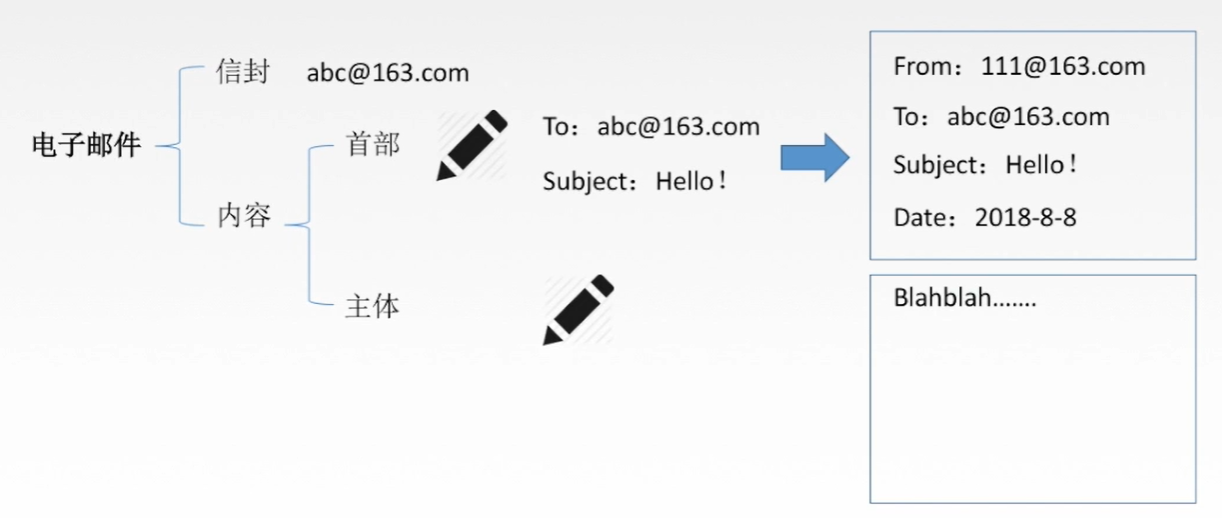 微信小程序調鏈接地圖_微信小程序共享鏈返現_微信p圖小程序惡搞