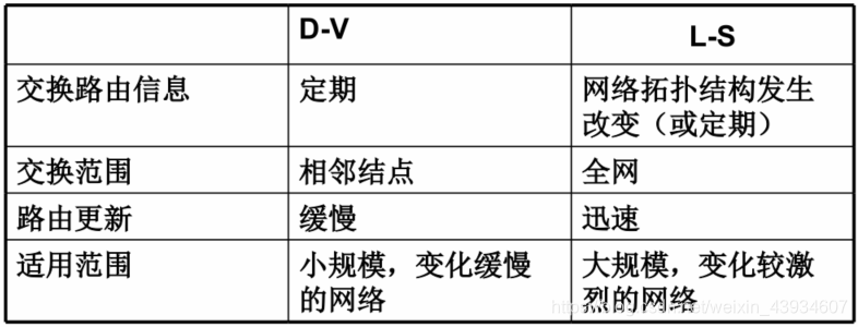 【计算机网络系列】网络层概述