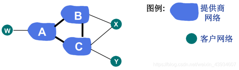 【计算机网络系列】Internet 路由协议