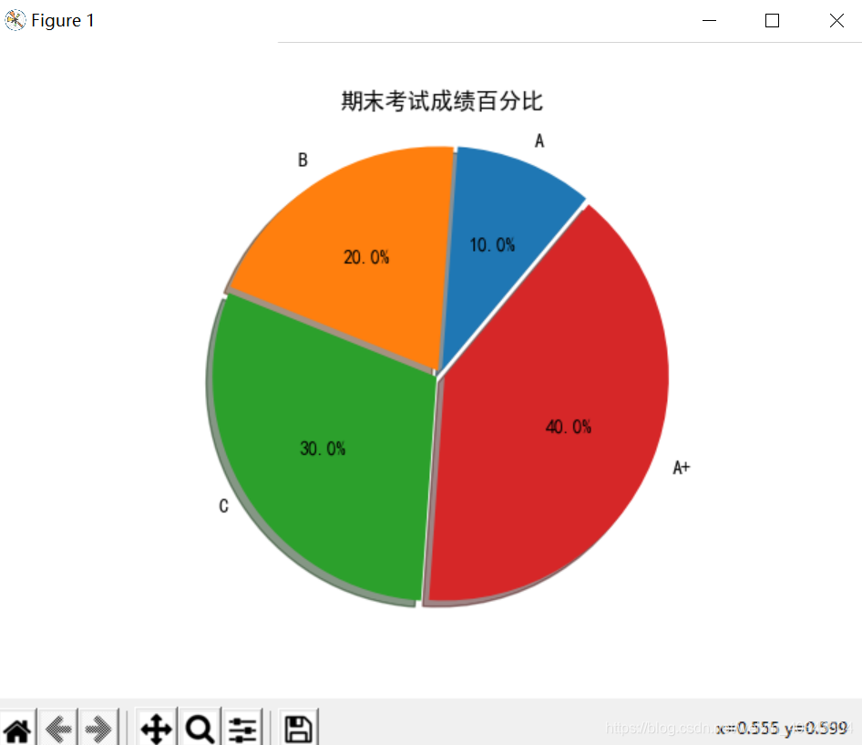 Python 数据处理之饼状图 Matplotlib Rudy的博客 程序员信息网 程序员信息网