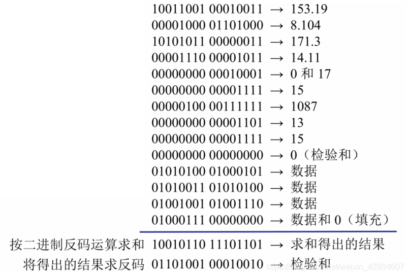 【计算机网络系列】传输层与 UDP 协议