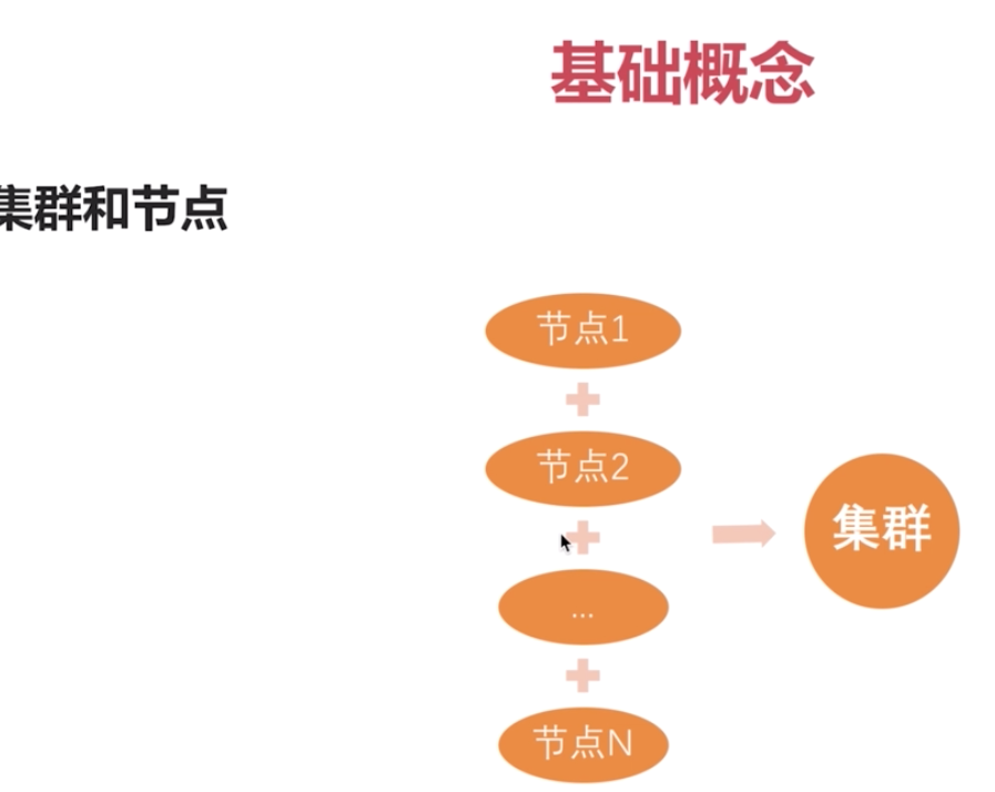 elasticsearch 入门安装