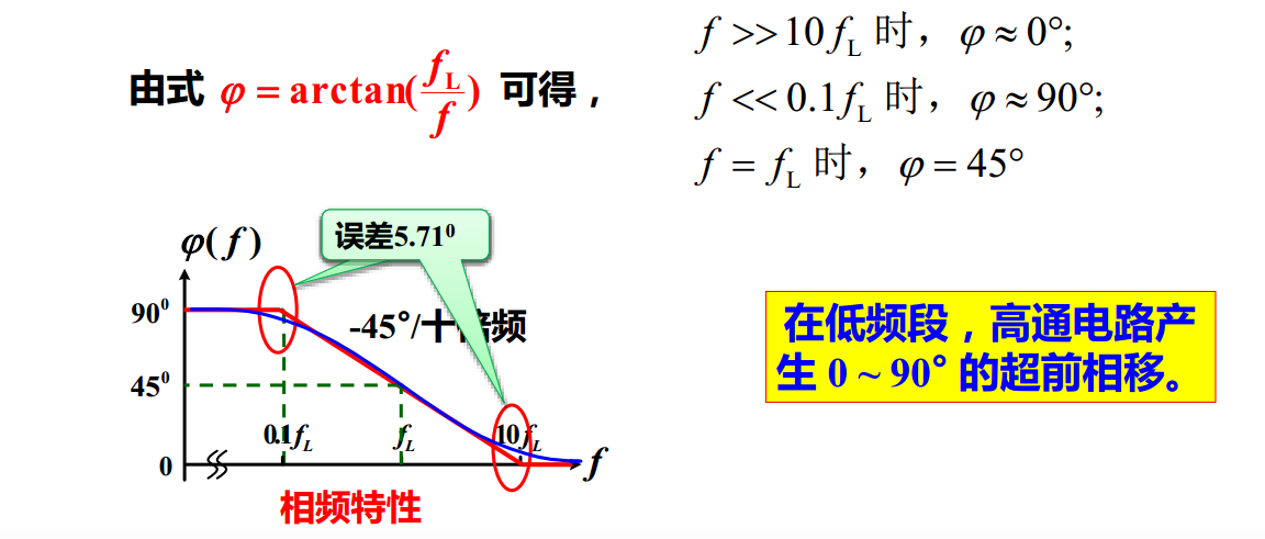 频率响应——频率响应基本概念；单时间常数RC电路频率响应-CSDN博客