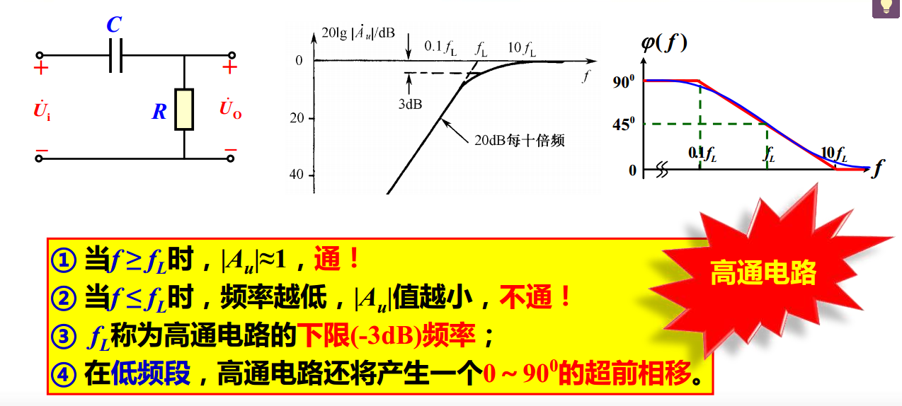 频率响应——频率响应基本概念；单时间常数RC电路频率响应-CSDN博客