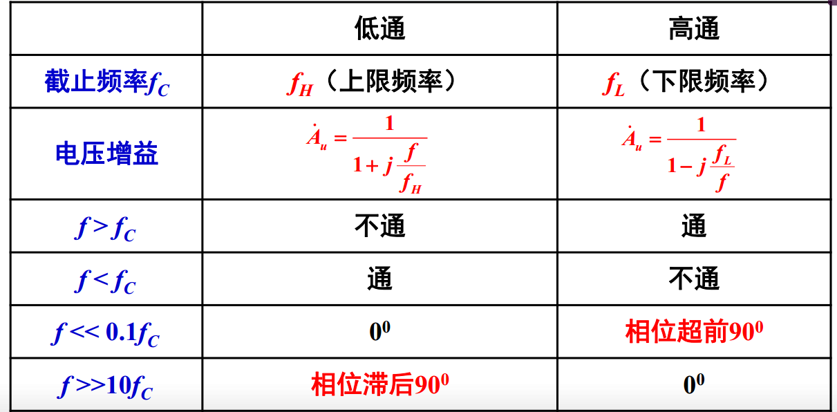 频率响应——频率响应基本概念；单时间常数RC电路频率响应-CSDN博客